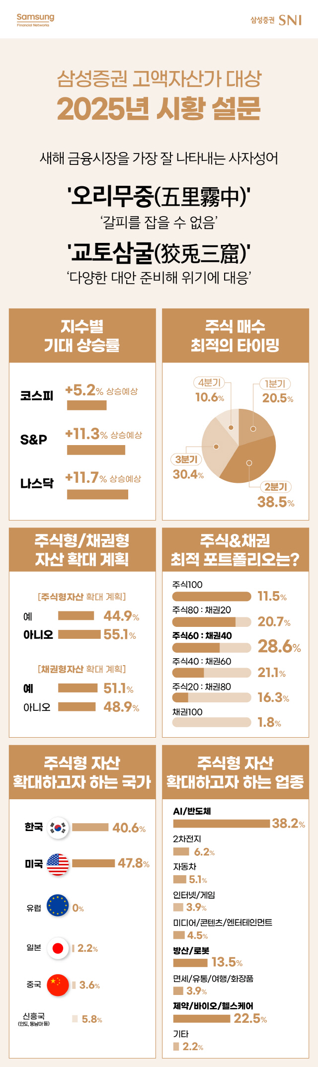/자료=삼성증권