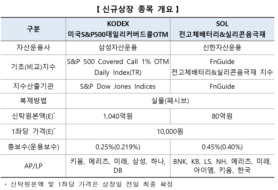 /자료=한국거래소 유가증권시장본부