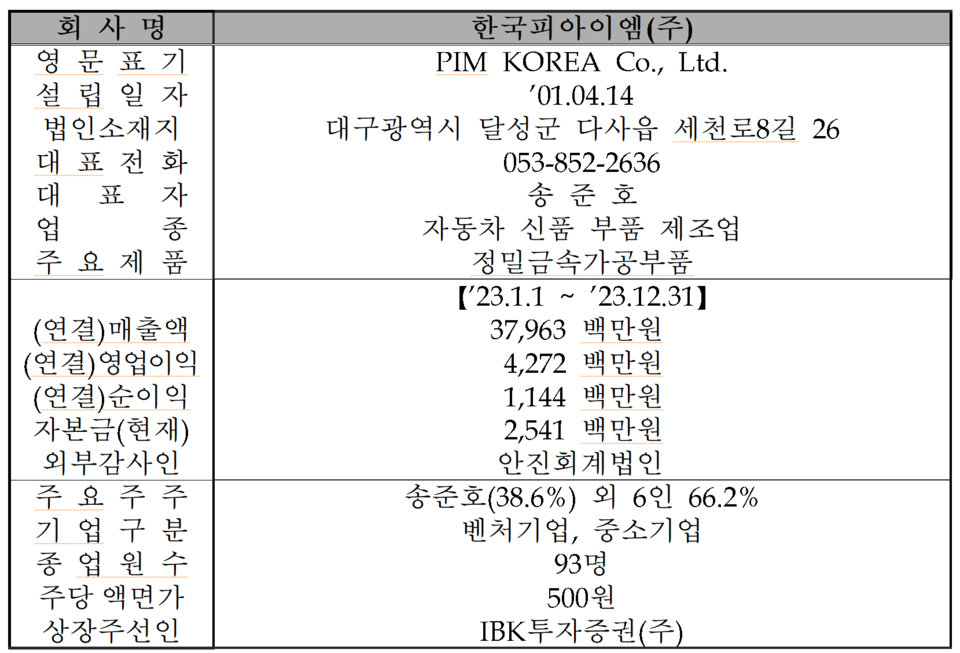 /자료=한국거래소 코스닥시장본부