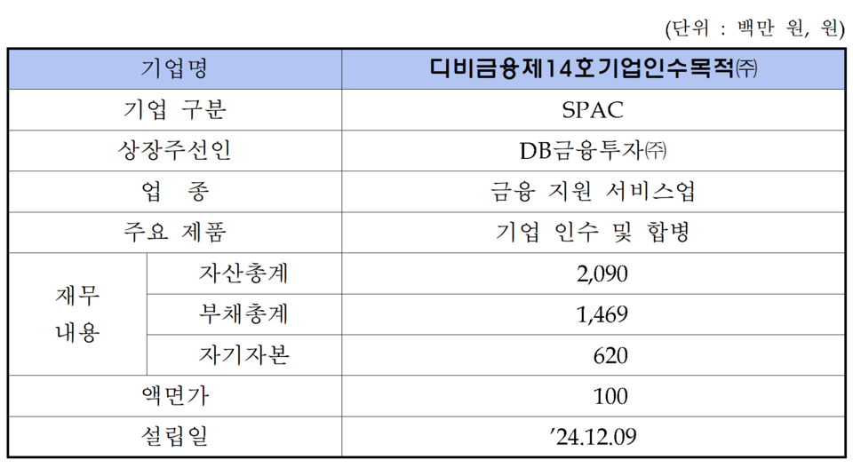 /자료=한국거래소 코스닥시장본부