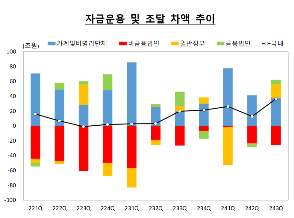 /자료=한국은행