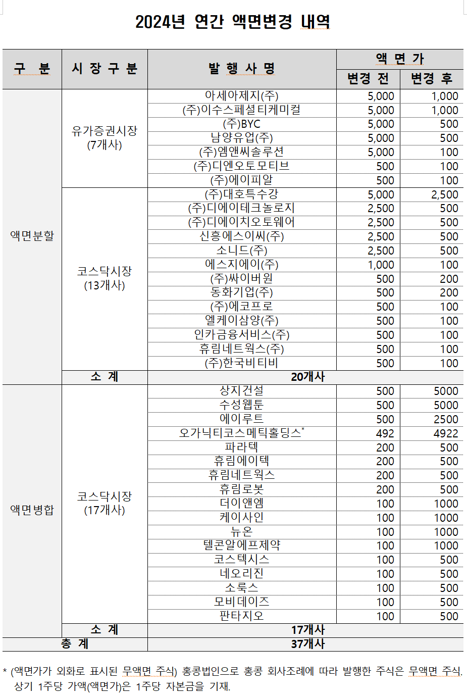 /자료=한국예탁결제원