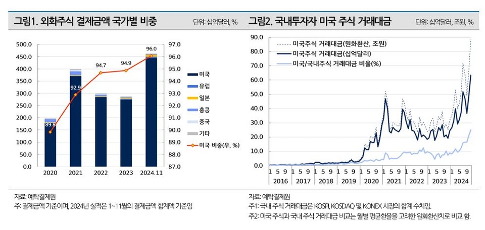자료 2. /출처=한국은행