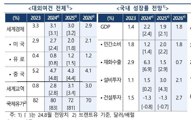 자료 3. /출처=나이스신용평가