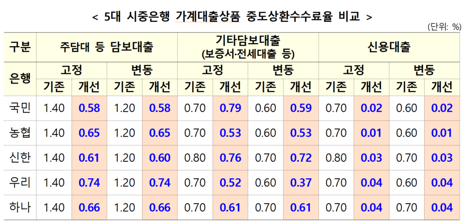 /자료=금융위원회