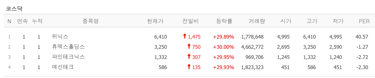 10일 상한가 종목. /자료=네이버 증권정보