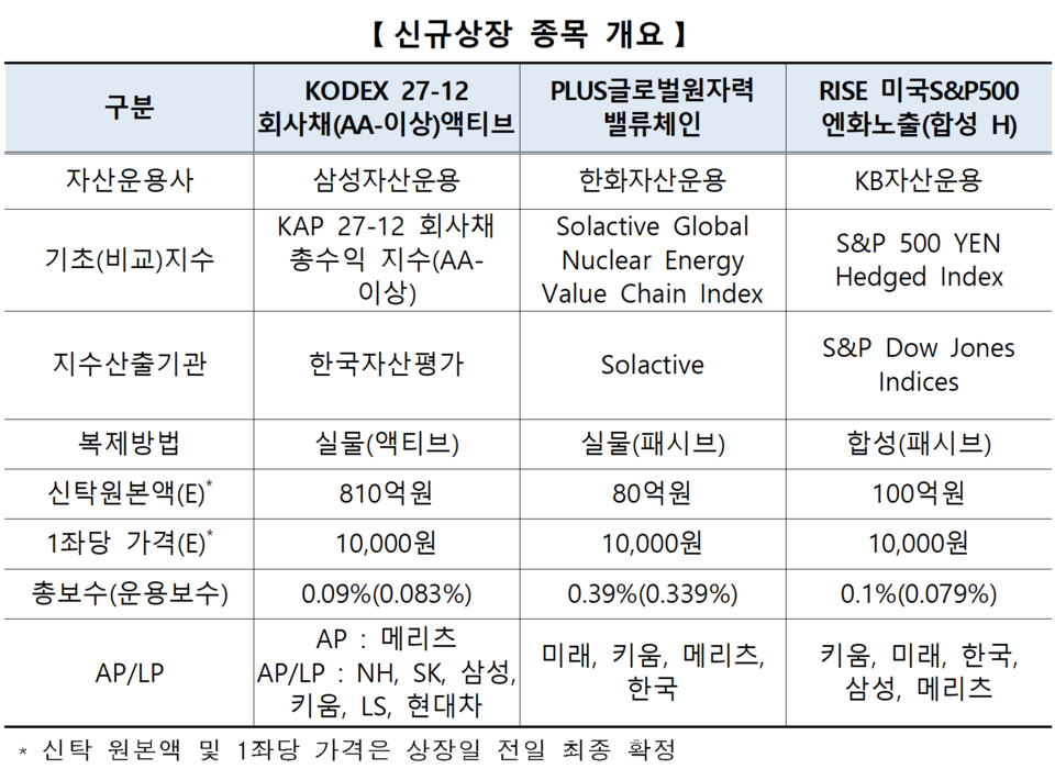 /자료=한국거래소 유가증권시장본부