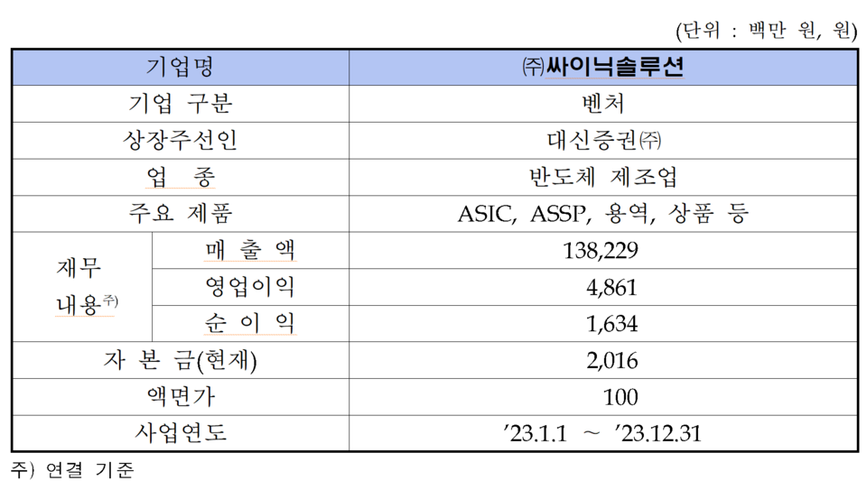 /자료=한국거래소 코스닥시장본부