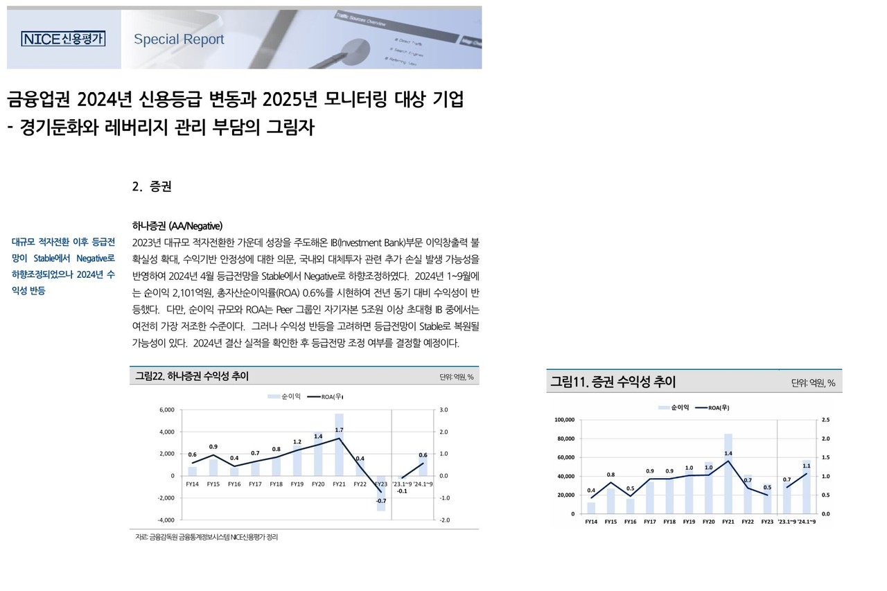 자료 1. /출처=나이스신용평가
