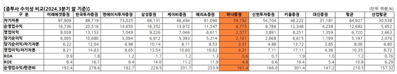 자료 2. /출처=나이스신용평가 데이터 재구성