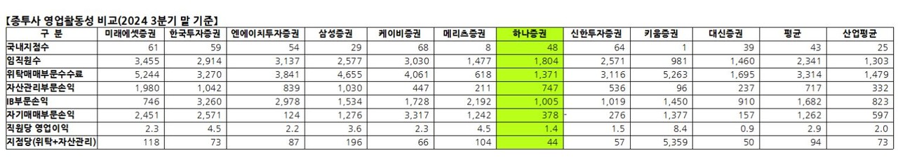 자료 3. /출처=나이스신용평가 데이터 재구성