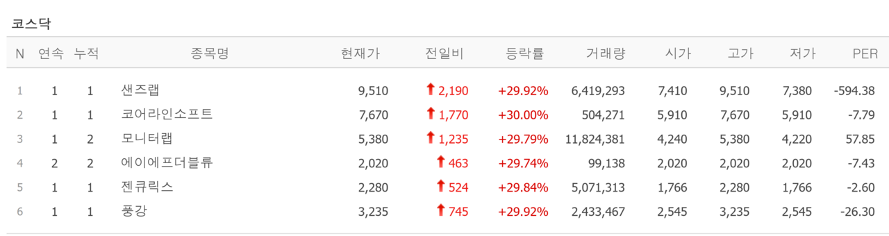 16일 상한가 종목. /자료=네이버 증권정보