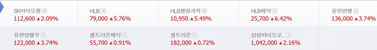건설 및 제약·바이오주 16일 종가. /자료=네이버 증권정보