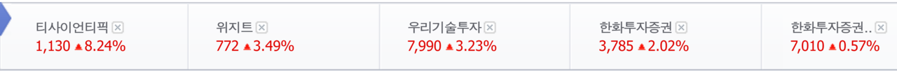 업비트와 빗썸 관련주 17일 종가. /자료=네이버 증권정보