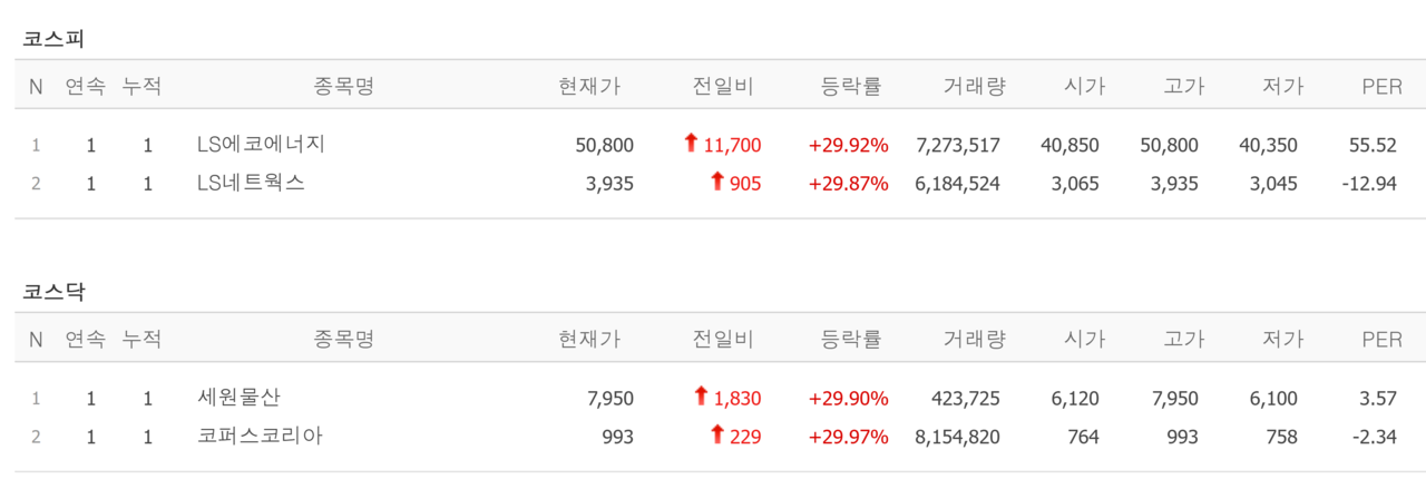 17일 상한가 종목. /자료=네이버 증권정보