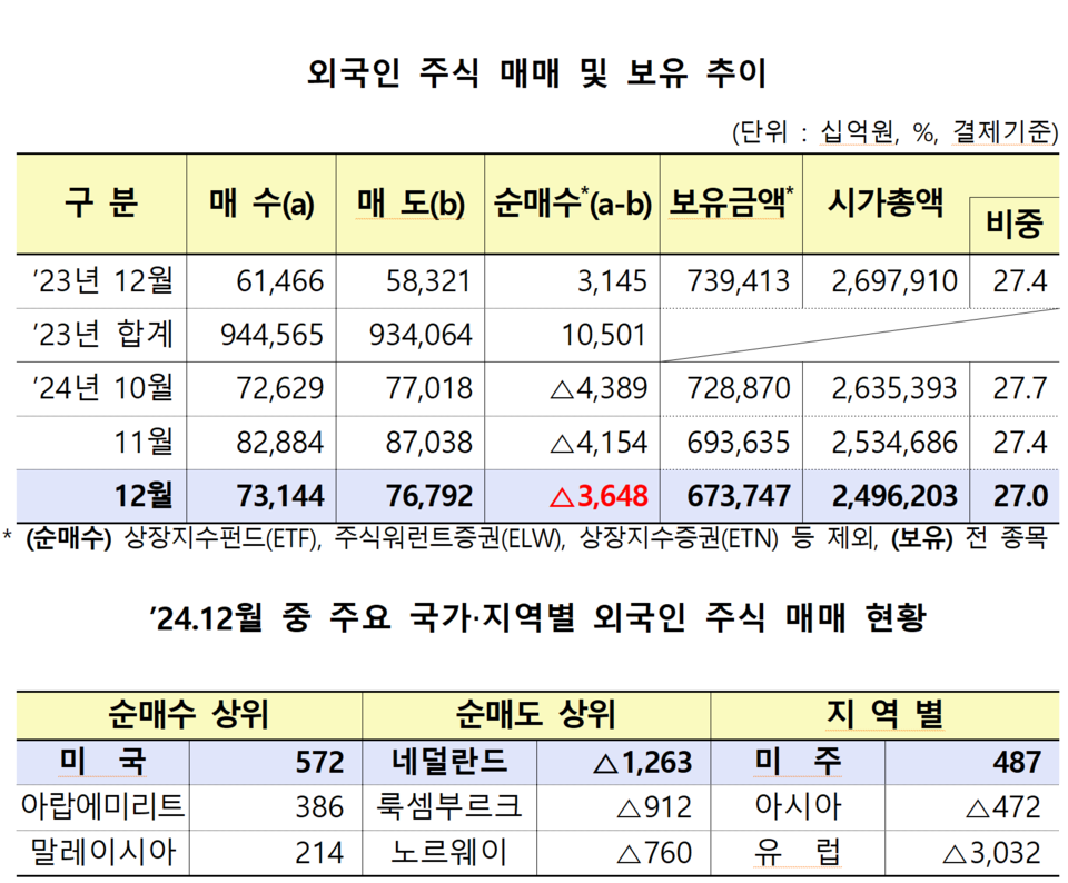 /자료=금융감독원