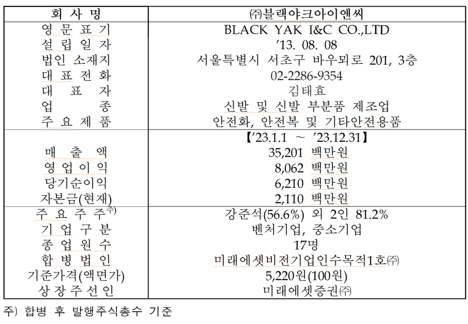 /자료=한국거래소 코스닥시장본부