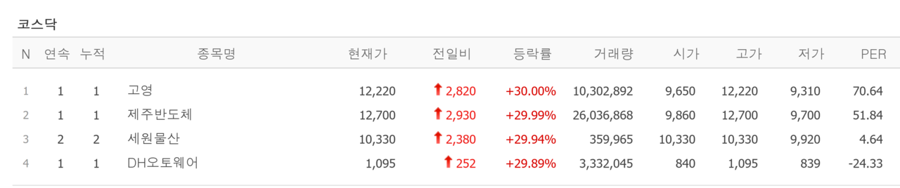 20일 상한가 종목. /자료=네이버 증권정보