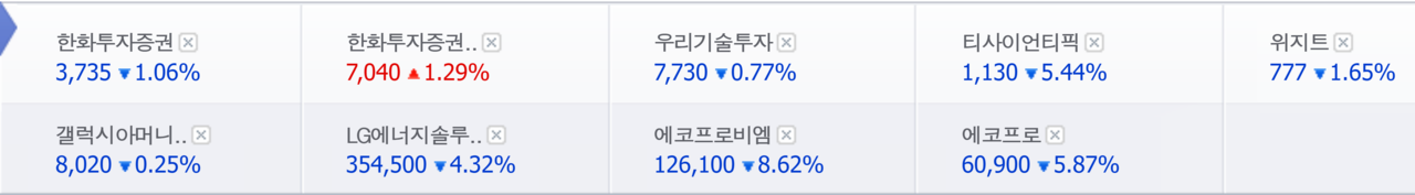 21일 비트코인 관련주와 함께 대표적 트럼프 피해주로 꼽히는 ‘전기차 관련주’ 역시 약세를 면치 못했다. /자료=네이버 증권정보