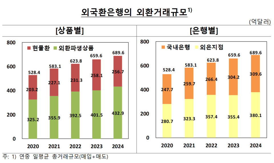 /자료=한국은행