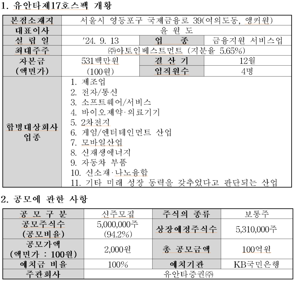 /자료=한국거래소 코스닥시장본부