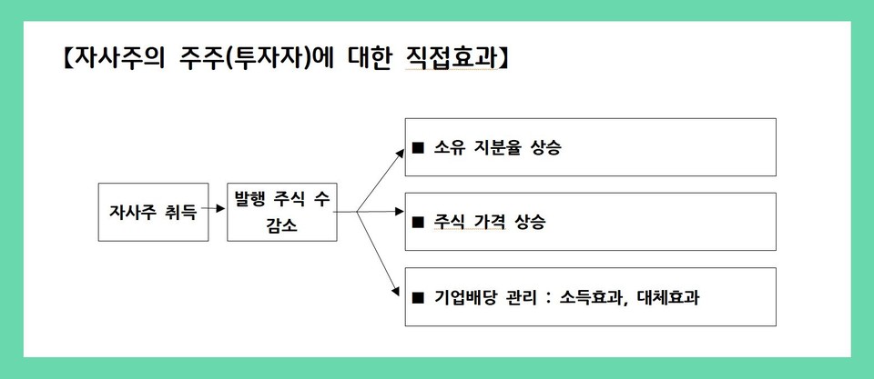 자료 4. /출처=나스닥 기고 재정리