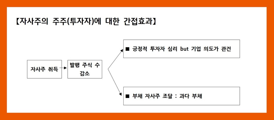 자료 5. /출처=나스닥 기고 재정리
