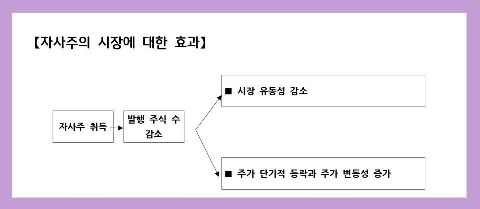 자료 6. /출처=나스닥 기고 재정리