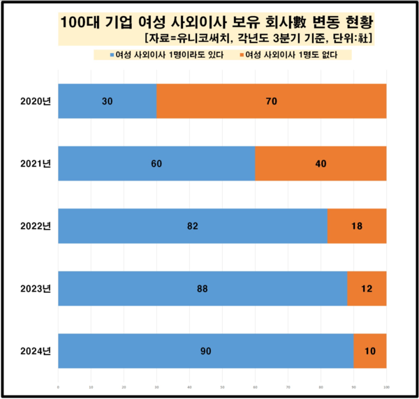 /자료=유니코써치
