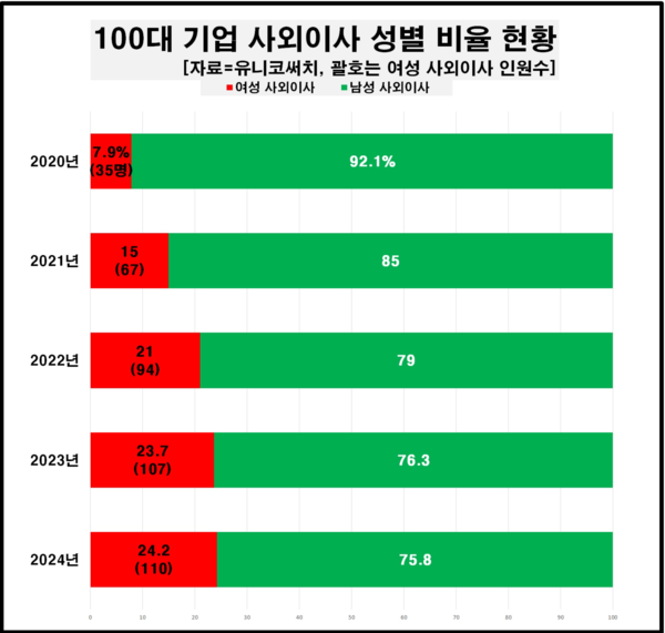 /자료=유니코써치
