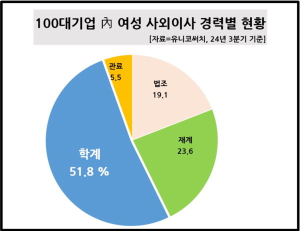 /자료=유니코써치