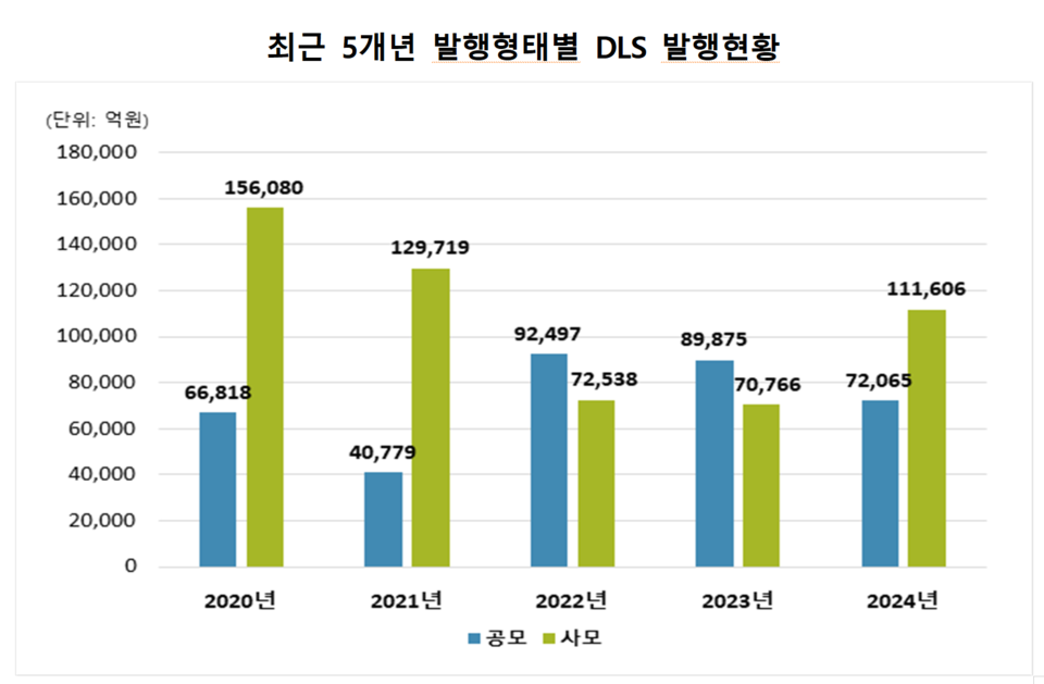 /자료=한국예탁결제원