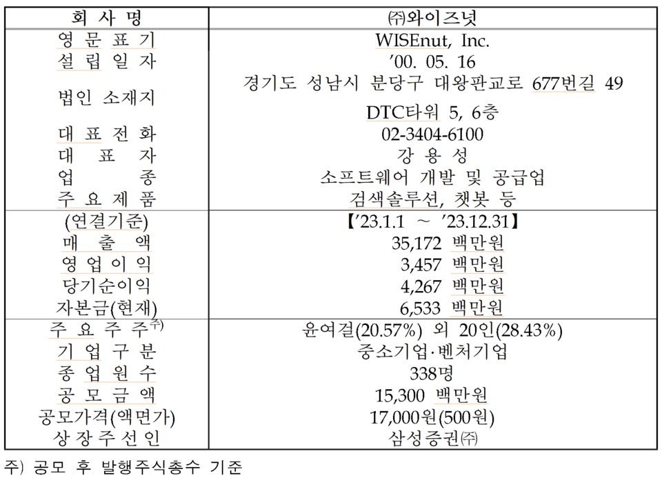 /자료=한국거래소 코스닥시장본부