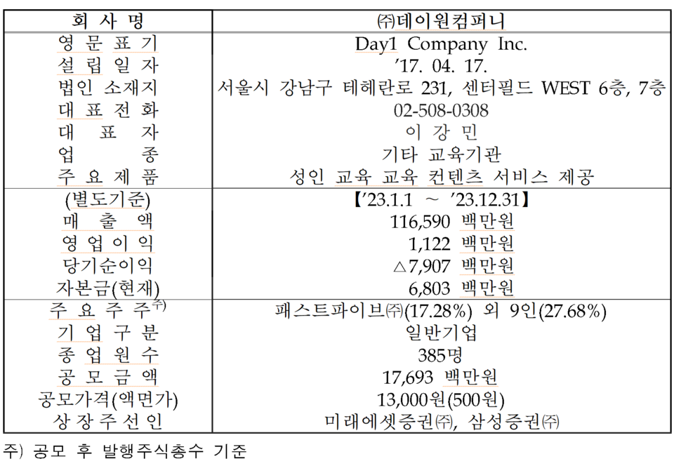 /자료=한국거래소 코스닥시장본부