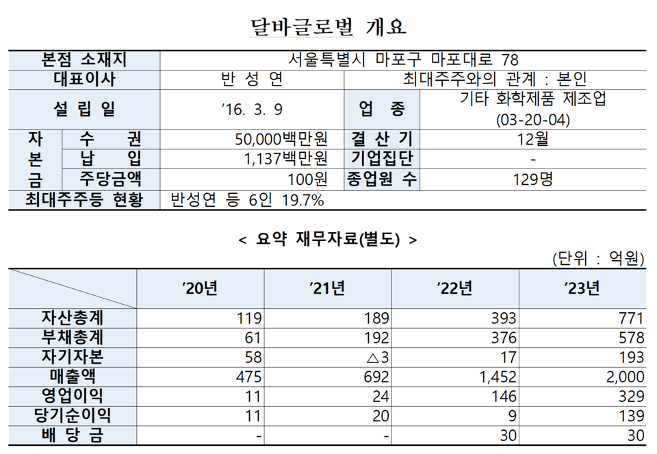 /자료=한국거래소 유가증권시장본부