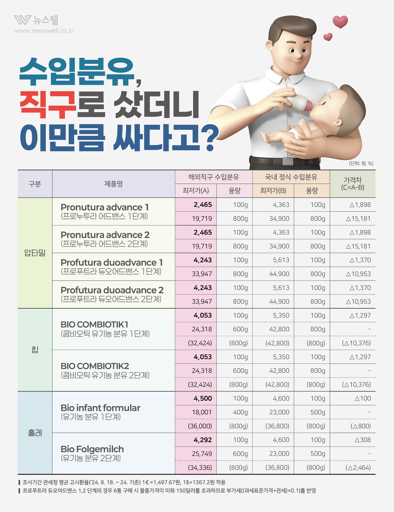/그래픽=이창우, 이미지 출처=이미지투데이