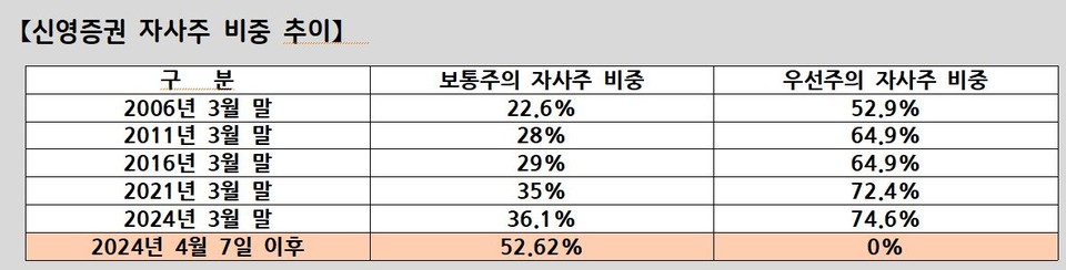 자료 2. /출처=뉴스웰경제연구소