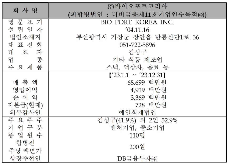/자료=한국거래소 코스닥시장본부