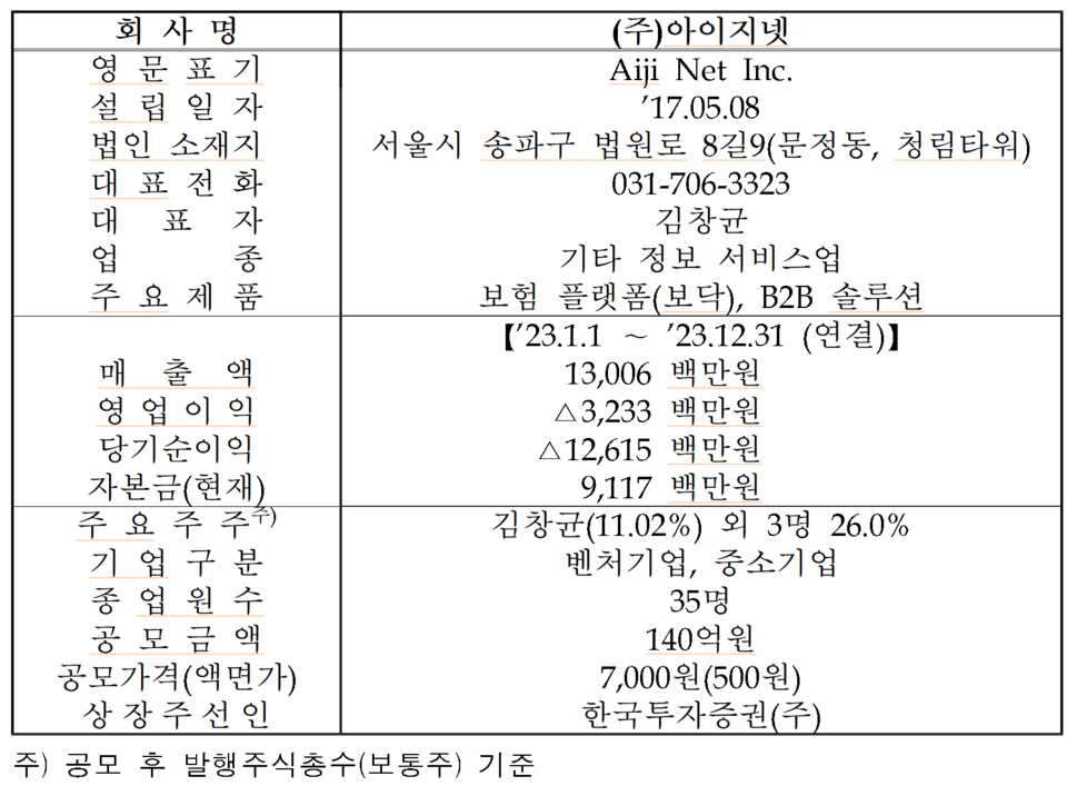 /자료=한국거래소 코스닥시장본부