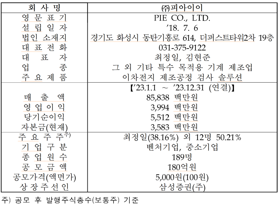 /자료=한국거래소 코스닥시장본부