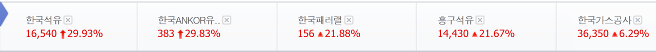 이른바 ‘마귀상어 테마주’ 3일 주가. /자료=네이버 증권정보