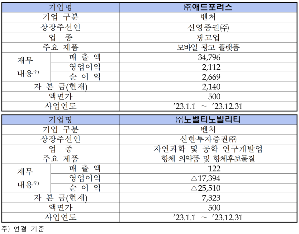/자료=한국거래소 코스닥시장본부
