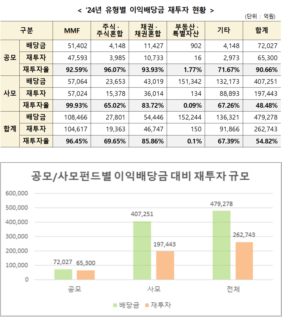 /자료=한국예탁결제원