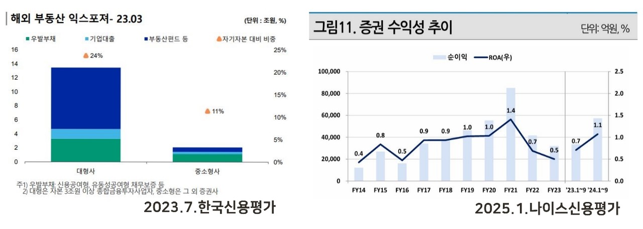 자료 1. /출처=한신평(2023.7)
