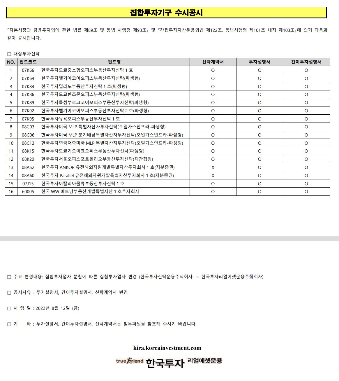 자료 4. /출처=한국투자리얼에셋운용