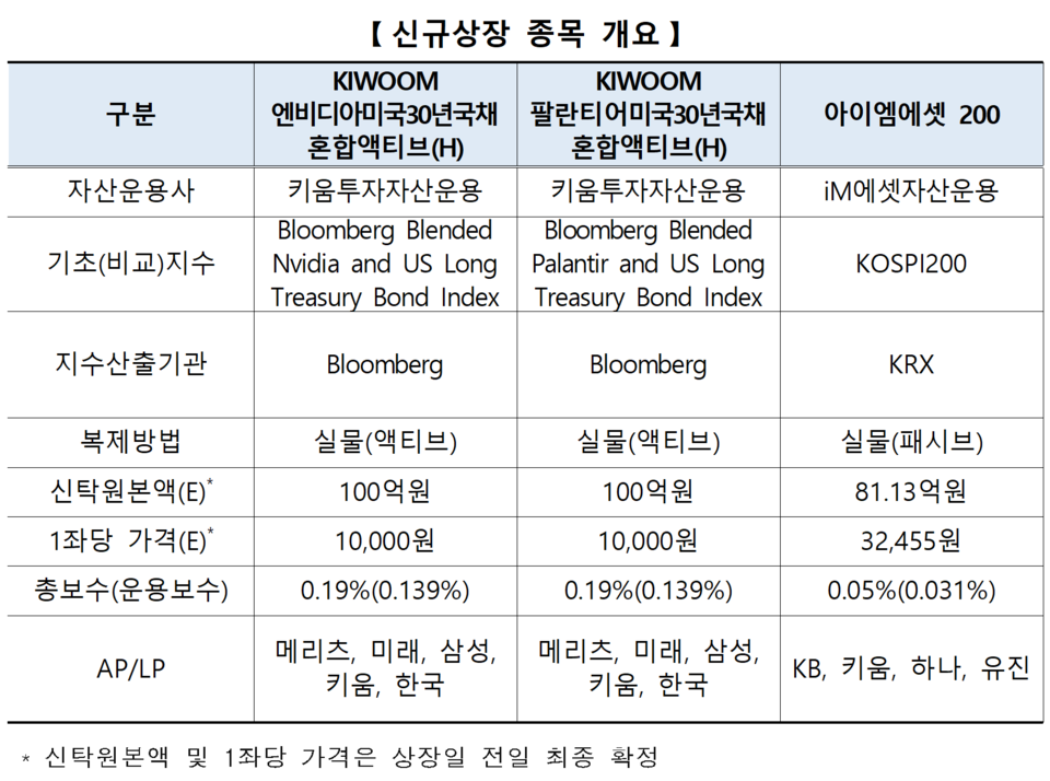 /자료=한국거래소 유가증권시장본부