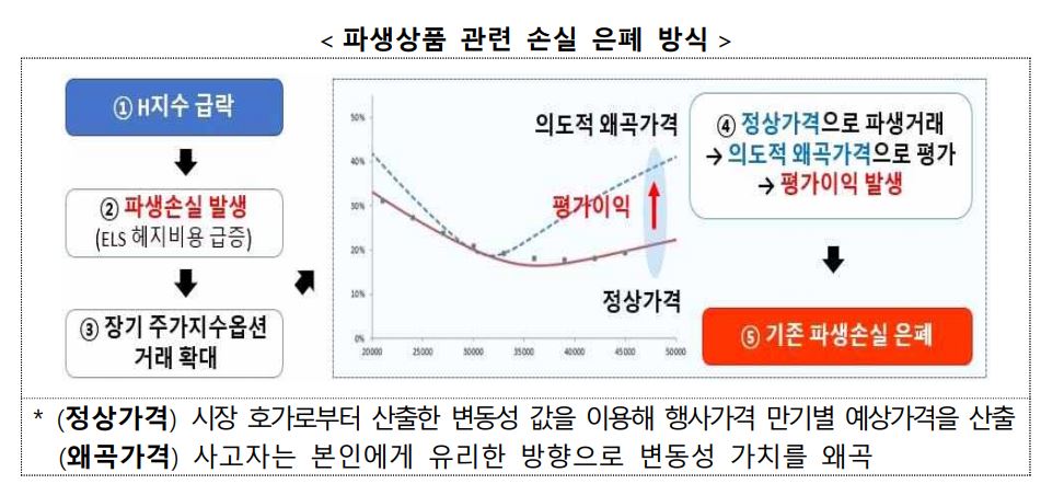 자료 3. /출처=금융감독원