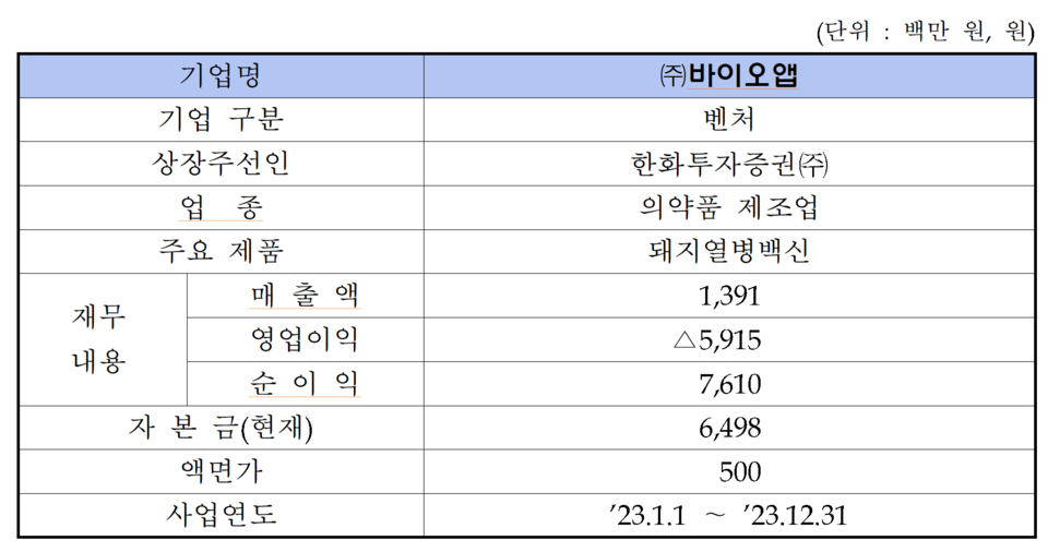/자료=한국거래소 코스닥시장본부