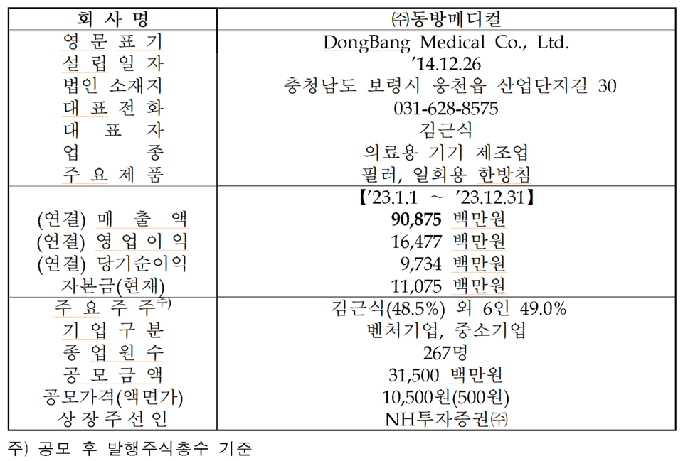 /자료=한국거래소 코스닥시장본부