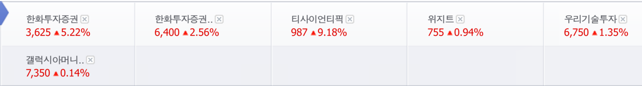 ‘비트코인 관련주’ 13일 종가. /자료=네이버 증권정보
